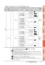 Preview for 237 page of Mitsubishi Electric GT15 Connection Manual