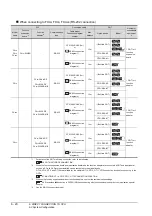 Preview for 238 page of Mitsubishi Electric GT15 Connection Manual