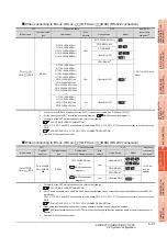 Preview for 239 page of Mitsubishi Electric GT15 Connection Manual