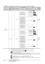 Preview for 240 page of Mitsubishi Electric GT15 Connection Manual