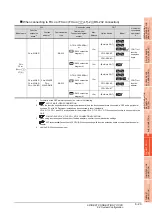 Preview for 241 page of Mitsubishi Electric GT15 Connection Manual