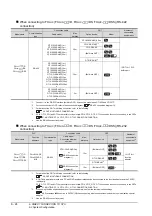 Preview for 242 page of Mitsubishi Electric GT15 Connection Manual