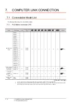 Preview for 256 page of Mitsubishi Electric GT15 Connection Manual