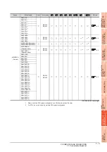 Preview for 257 page of Mitsubishi Electric GT15 Connection Manual