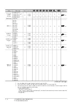 Preview for 258 page of Mitsubishi Electric GT15 Connection Manual