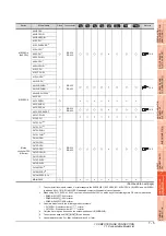 Preview for 259 page of Mitsubishi Electric GT15 Connection Manual