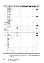 Preview for 260 page of Mitsubishi Electric GT15 Connection Manual