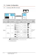 Preview for 262 page of Mitsubishi Electric GT15 Connection Manual