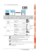 Preview for 263 page of Mitsubishi Electric GT15 Connection Manual