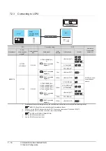 Preview for 264 page of Mitsubishi Electric GT15 Connection Manual