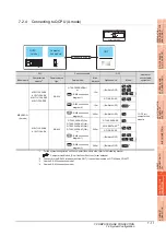 Preview for 265 page of Mitsubishi Electric GT15 Connection Manual