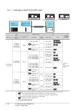 Preview for 266 page of Mitsubishi Electric GT15 Connection Manual