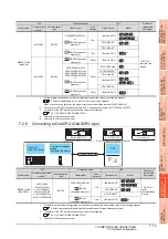 Preview for 267 page of Mitsubishi Electric GT15 Connection Manual