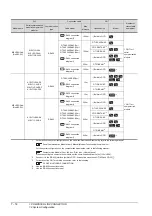 Preview for 268 page of Mitsubishi Electric GT15 Connection Manual