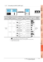 Preview for 269 page of Mitsubishi Electric GT15 Connection Manual