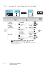 Preview for 270 page of Mitsubishi Electric GT15 Connection Manual