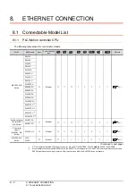 Preview for 288 page of Mitsubishi Electric GT15 Connection Manual