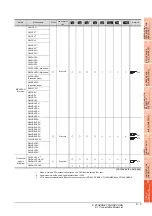 Preview for 289 page of Mitsubishi Electric GT15 Connection Manual