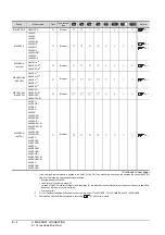 Preview for 290 page of Mitsubishi Electric GT15 Connection Manual