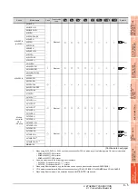 Preview for 291 page of Mitsubishi Electric GT15 Connection Manual