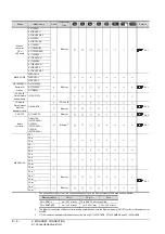 Preview for 292 page of Mitsubishi Electric GT15 Connection Manual