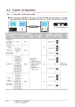 Preview for 294 page of Mitsubishi Electric GT15 Connection Manual