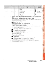 Preview for 295 page of Mitsubishi Electric GT15 Connection Manual