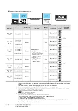 Preview for 296 page of Mitsubishi Electric GT15 Connection Manual