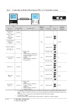 Preview for 298 page of Mitsubishi Electric GT15 Connection Manual