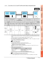 Preview for 301 page of Mitsubishi Electric GT15 Connection Manual