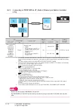 Preview for 302 page of Mitsubishi Electric GT15 Connection Manual