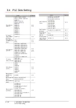 Preview for 308 page of Mitsubishi Electric GT15 Connection Manual