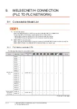 Preview for 352 page of Mitsubishi Electric GT15 Connection Manual