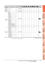 Preview for 353 page of Mitsubishi Electric GT15 Connection Manual