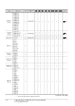 Preview for 354 page of Mitsubishi Electric GT15 Connection Manual