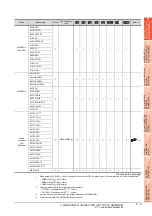 Preview for 355 page of Mitsubishi Electric GT15 Connection Manual