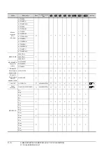 Preview for 356 page of Mitsubishi Electric GT15 Connection Manual