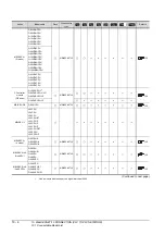 Preview for 372 page of Mitsubishi Electric GT15 Connection Manual