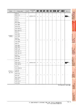 Preview for 373 page of Mitsubishi Electric GT15 Connection Manual