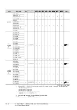 Preview for 374 page of Mitsubishi Electric GT15 Connection Manual