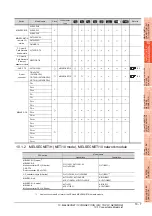 Preview for 375 page of Mitsubishi Electric GT15 Connection Manual