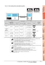 Preview for 377 page of Mitsubishi Electric GT15 Connection Manual