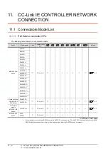 Preview for 396 page of Mitsubishi Electric GT15 Connection Manual