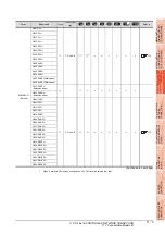 Preview for 397 page of Mitsubishi Electric GT15 Connection Manual