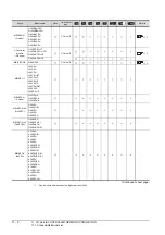 Preview for 398 page of Mitsubishi Electric GT15 Connection Manual