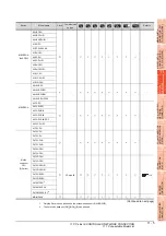 Preview for 399 page of Mitsubishi Electric GT15 Connection Manual