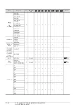 Preview for 400 page of Mitsubishi Electric GT15 Connection Manual