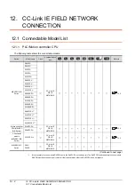 Preview for 422 page of Mitsubishi Electric GT15 Connection Manual