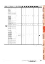 Preview for 423 page of Mitsubishi Electric GT15 Connection Manual