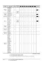 Preview for 424 page of Mitsubishi Electric GT15 Connection Manual